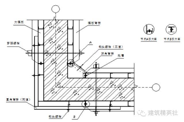 木工 模板施工方案 模板施工技术 (干货)