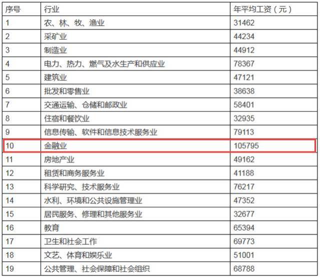 十堰地区人口排名_十堰水库排名