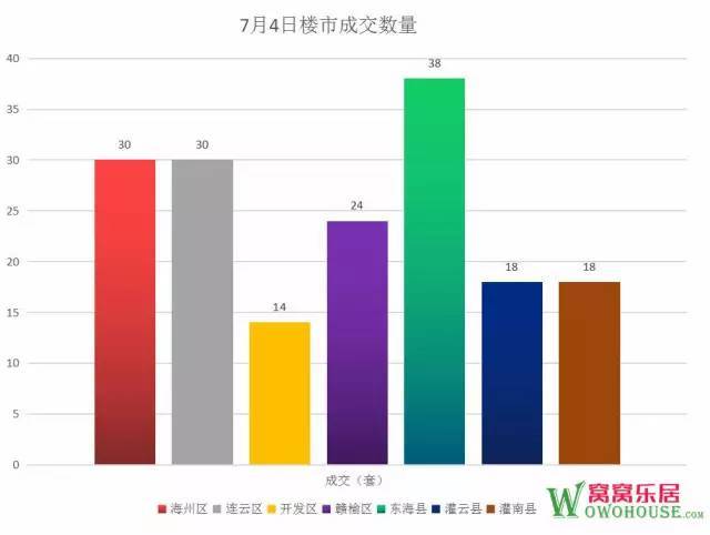 gdp前100城市