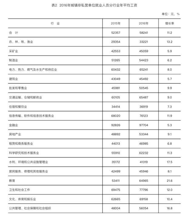 湖南省的职工人口有多少_湖南省人口密度