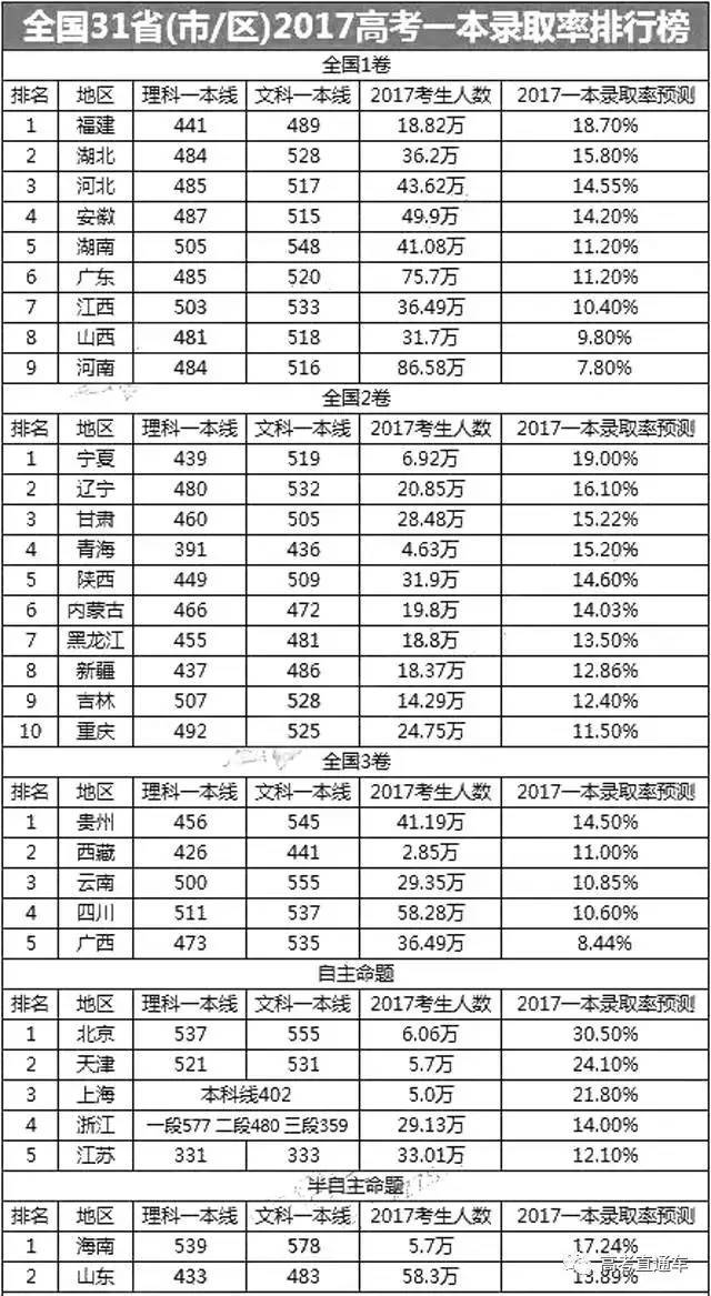 湖北省人口排名_2016年湖北人口数量,小幅增长达5885万人 附湖北各区人口排名(2)