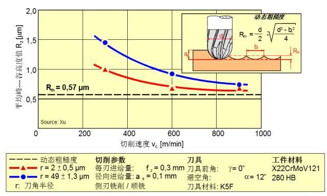 群切削是什么原理_切削头是什么