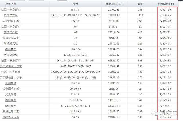 庐江人口有多少_所有庐江人,3月的这些活动不容错过