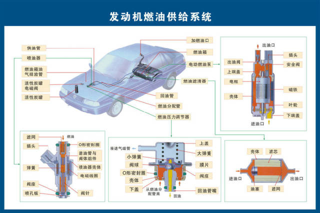 发动机拆装视频及汽车零部件解析大全