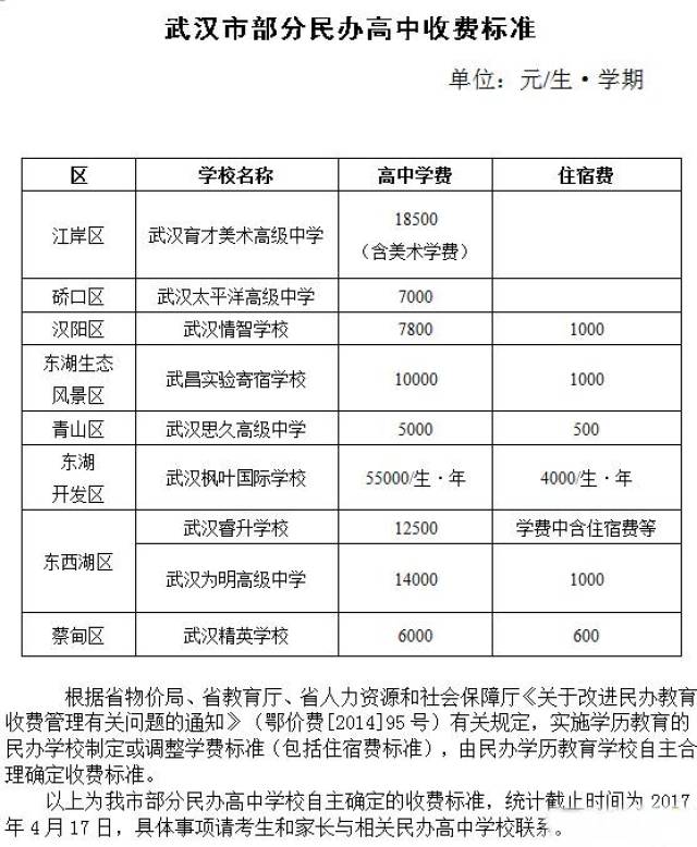 4,武汉为明高级中学,武汉睿升学校2021东西湖区高中招生计划 东西湖区