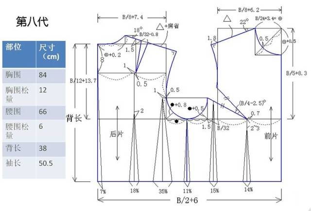 如何用公式法画第八代日本文化原型的胸省?