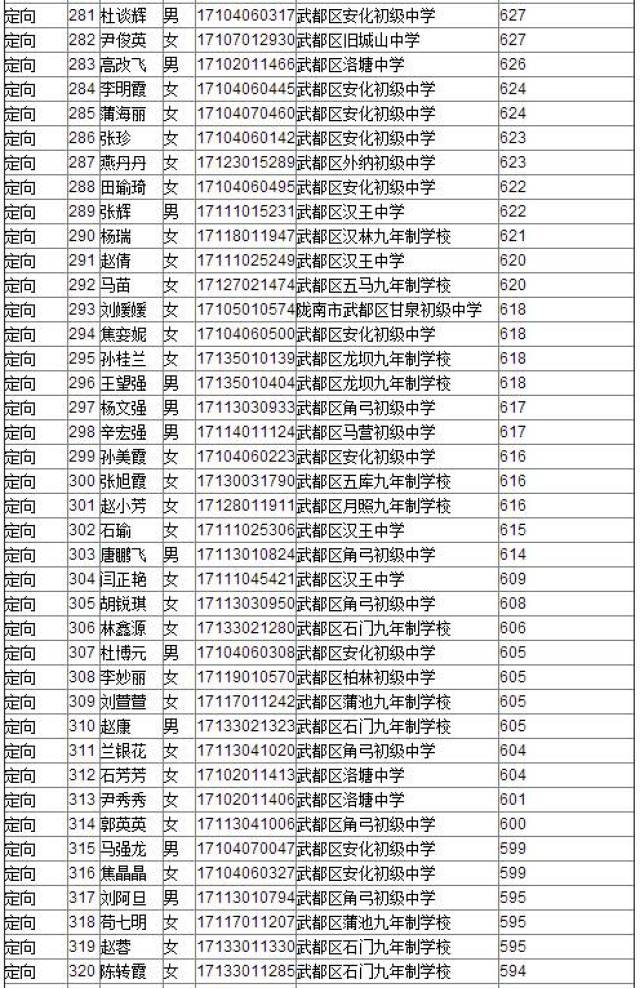 陇南一中2017年高一新生拟录取名单