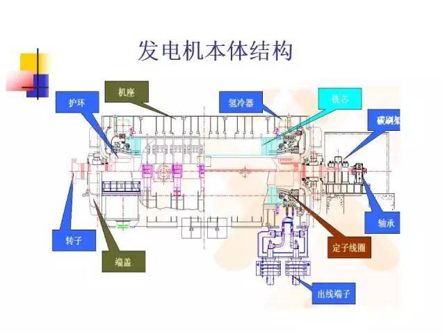 汽轮发电机组工作原理及结构!非常全