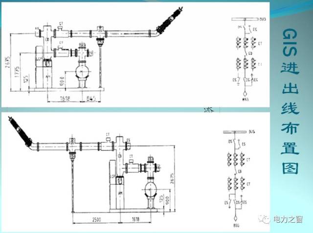 【纯干货】全封闭式组合电器(gis)知识汇总