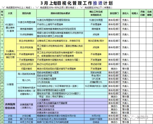 【模板】 目视化管理工作推进计划表