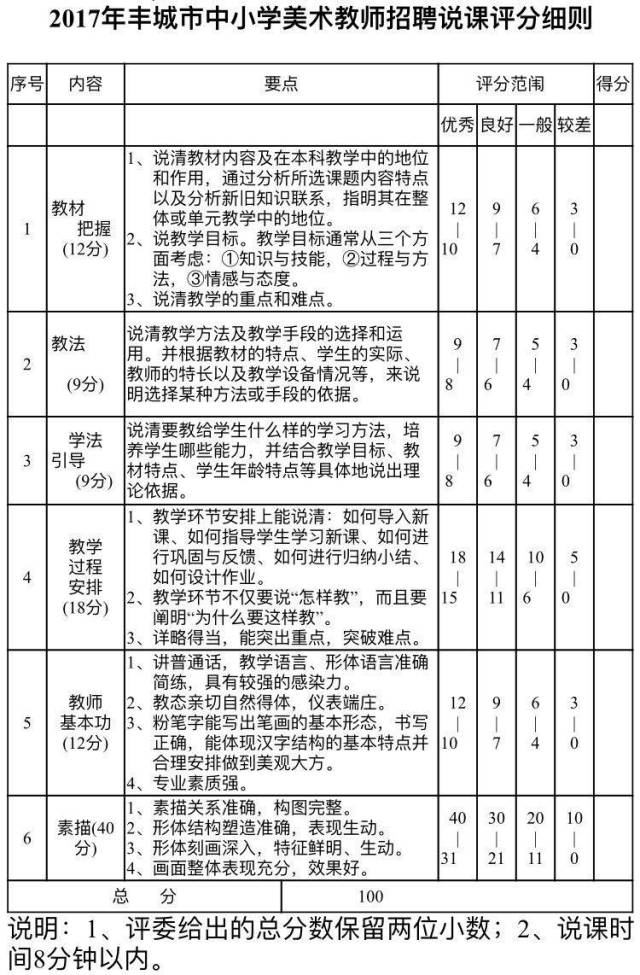 丰城招聘信息_听说丰城教师招聘面试过关,必看此消息(3)