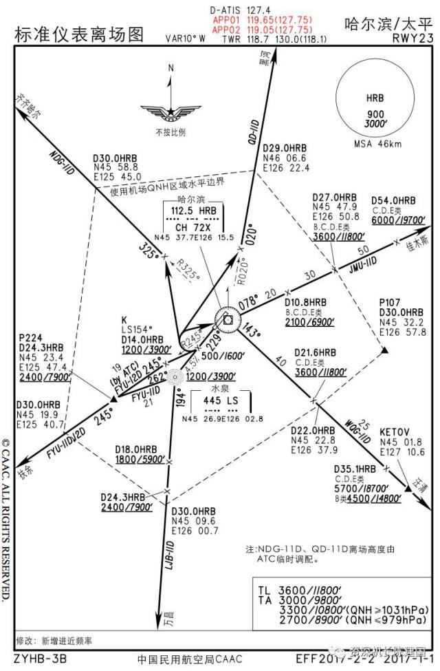 风险提示:这个机场的这些进离场和进近图应该都不能飞了?