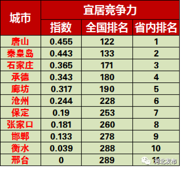 河北省各市排名_河北省地图各市