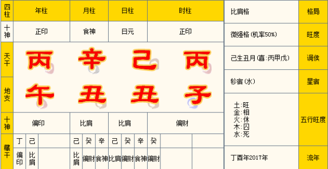 23时事 由 八字综合详批日 元 己土生 态 己土生于丑月格 局 比肩格