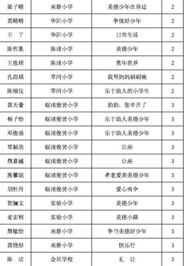 2020年南通人口多少_2020年南通地铁规划图(2)