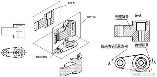 教你读机械零件图纸