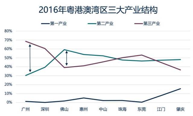 广州gdp后劲不足_广州gdp