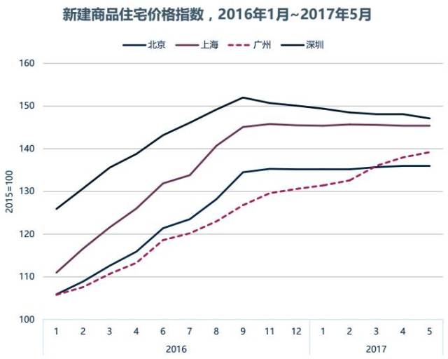 2021香港gdp广州gdp(3)