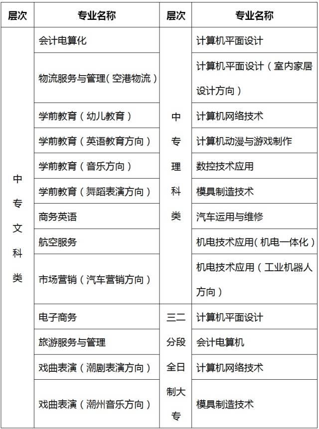 2017揭阳总量经济_2017揭阳军训基地图片(2)