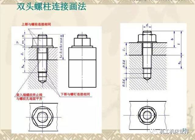 螺纹及螺纹紧固件基础资料