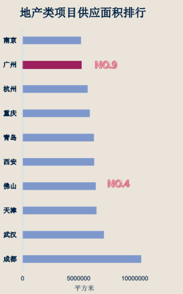 2021香港gdp广州gdp(3)