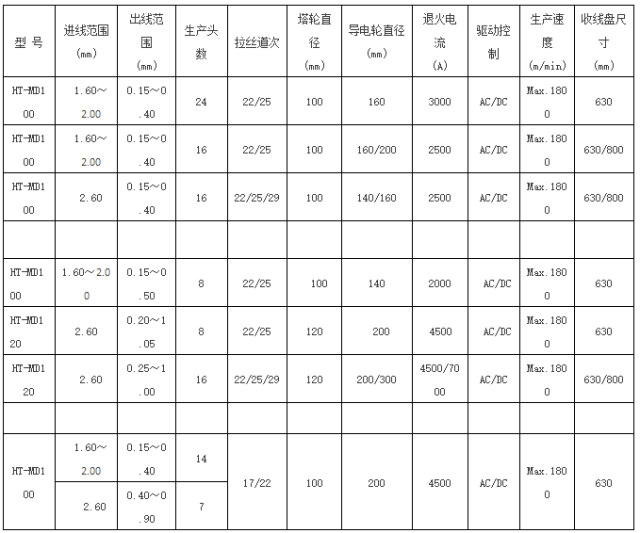 国内销量领先的多头拉丝机制造商!