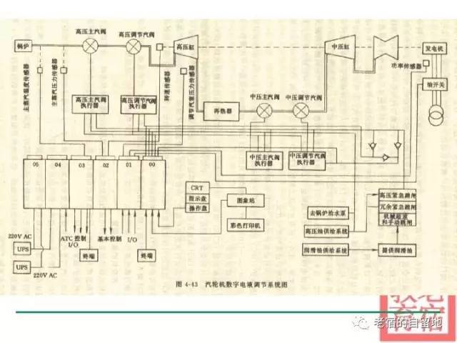 涨知识,火力发电厂如何工作滴,好多设备!视频 系统流程图