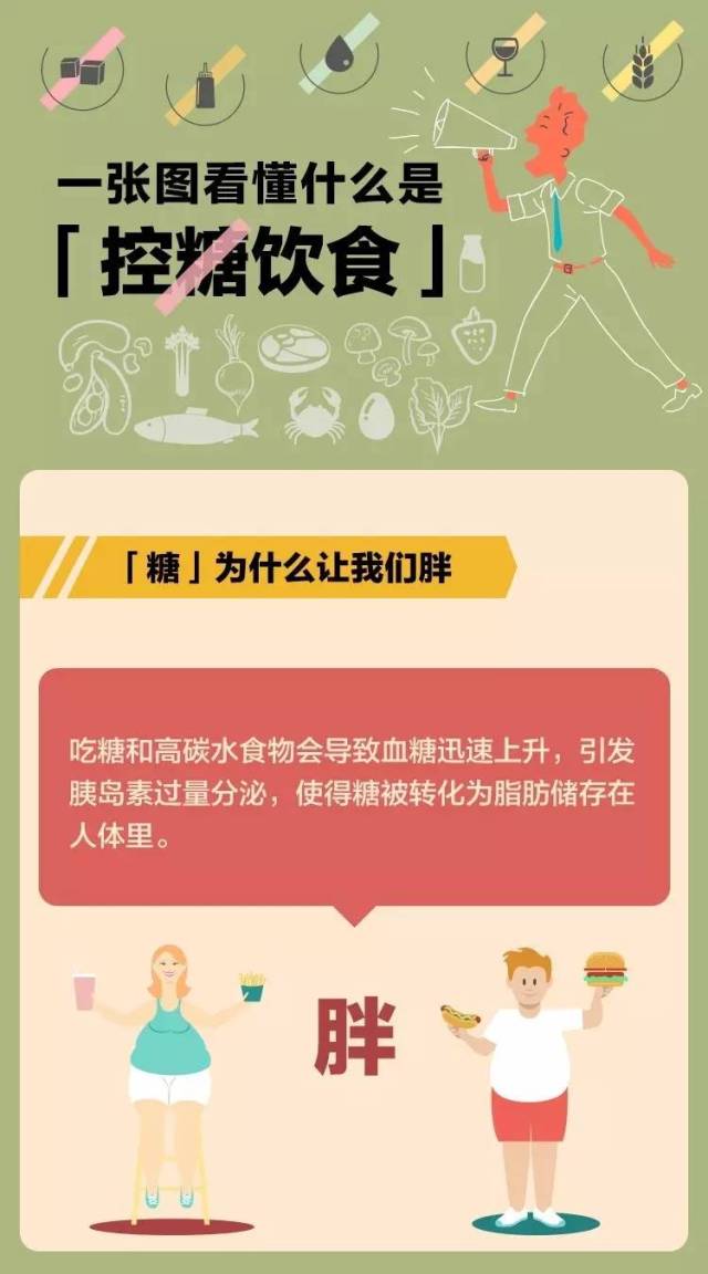一张图看懂什么是「控糖饮食」_手机搜狐网