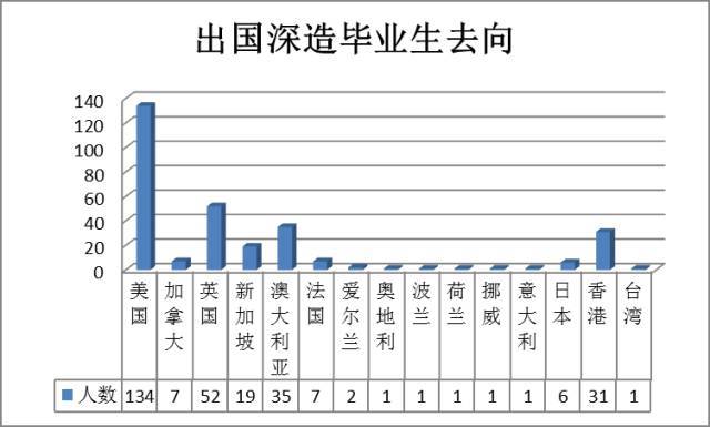 国际经济与贸易排名_国际经济与贸易的大学排名及录取分数线(2)