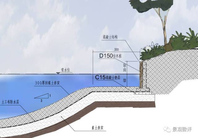 5x20m的过水断面要求 2,驳岸形式与河道宽度配合,满足洪水冲刷要求 3