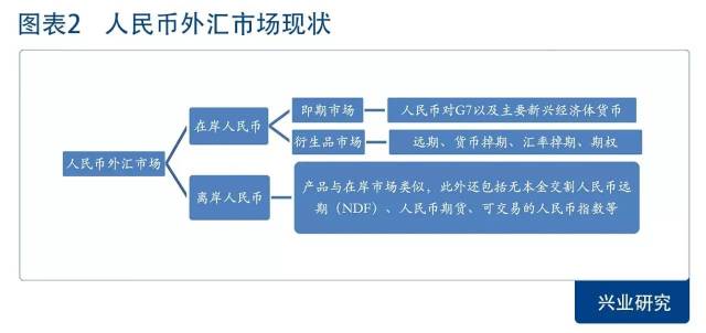 中国外汇市场现状及前景-FICC业务市场