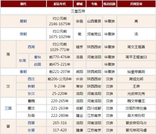 急补史地政|2017年高中必背历史、地理、政治知识点