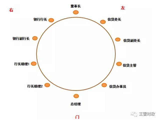 辉文优心情│餐桌上的坐次,点菜,喝酒,倒茶和禁忌你懂