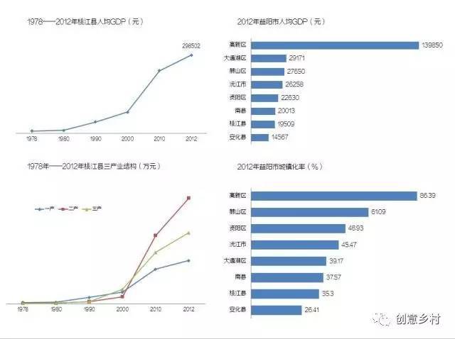 桃江gdp