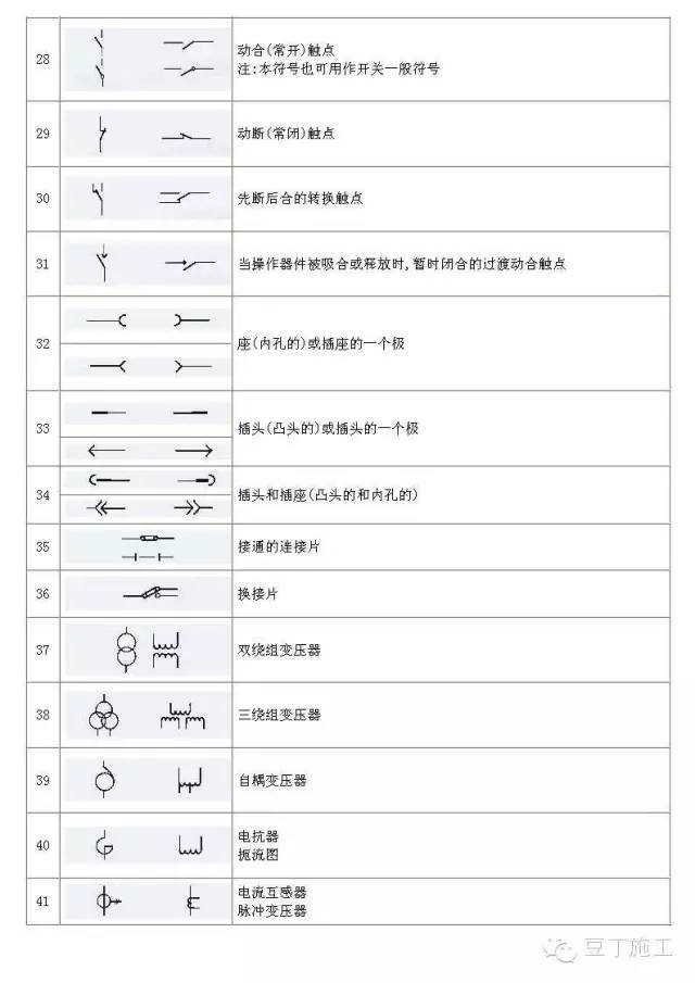 建筑强,弱电常用图例汇总(全)