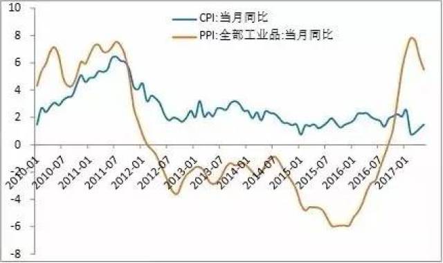 房产税改革促进gdp增长_中国gdp增长图(2)