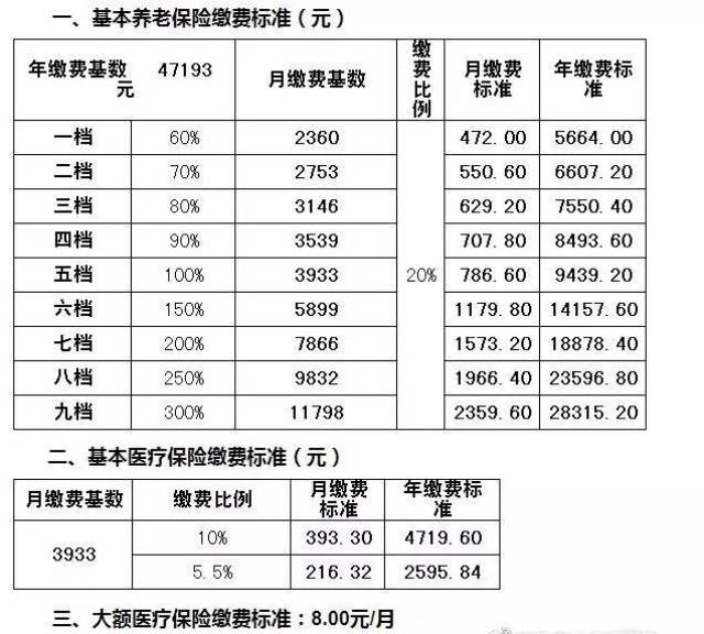 宜昌市城区人口_缓解中心城区交通拥堵 委员建议建设宜昌环城高速(3)