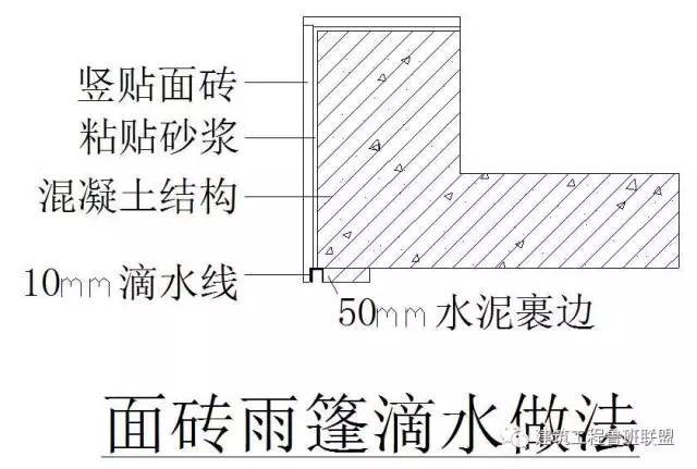 5,涂料外墙窗口滴水线