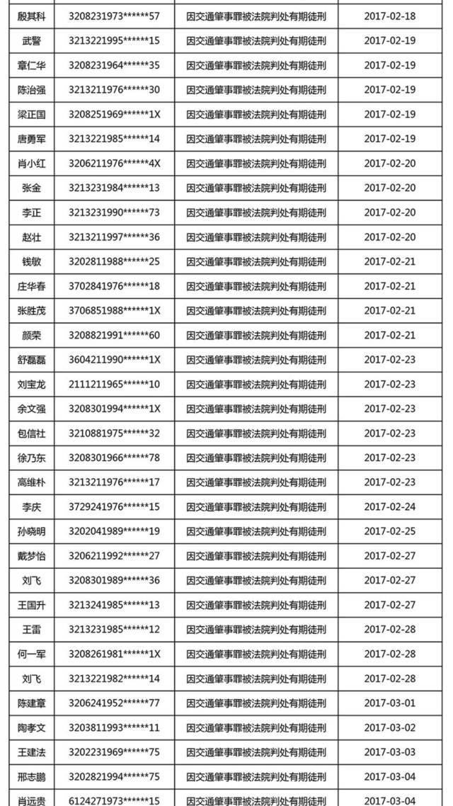 福清人口身份证几开头_首曝光 江苏省交通失信人员名单 看320682开头的身份证(2)