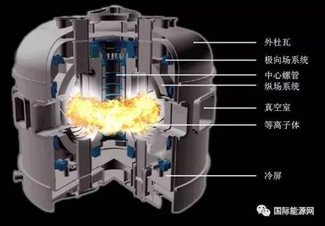 2秒!核聚变发电让人类又看到了共产主义的希望