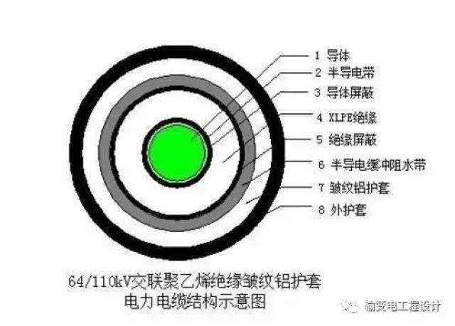 高压电力电缆交接试验