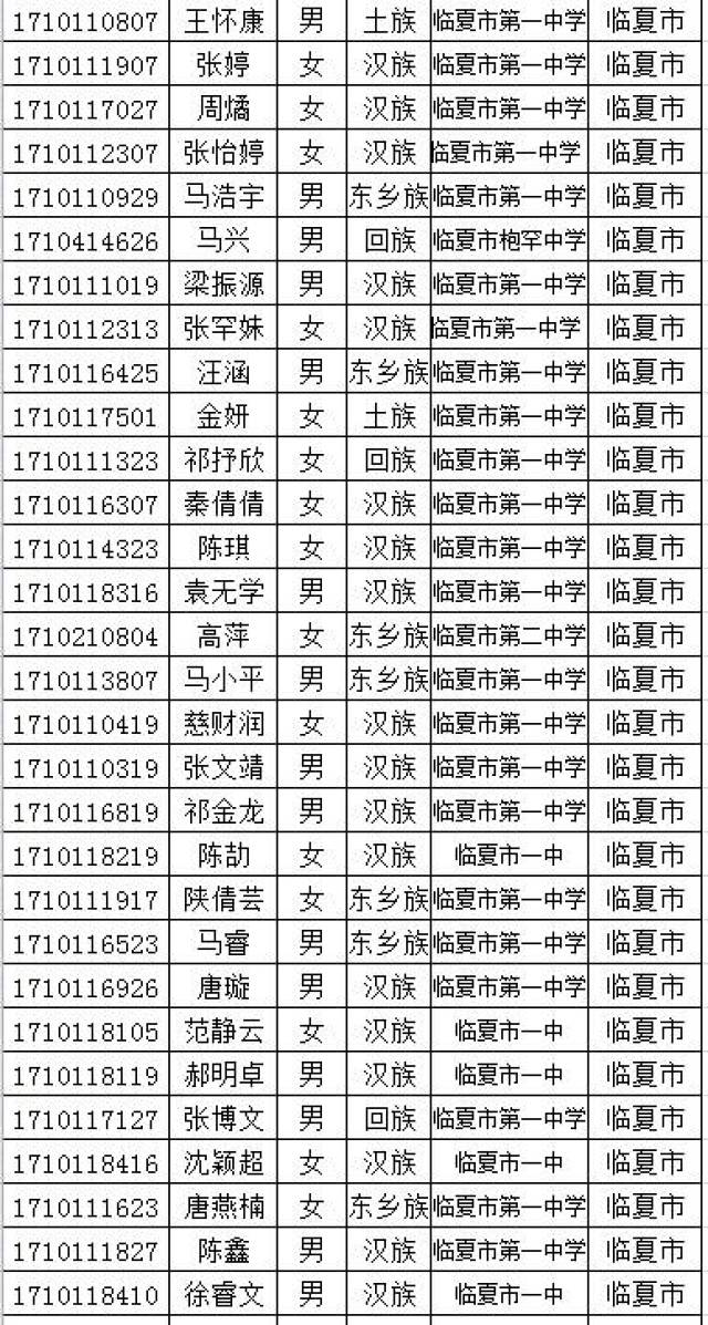 临夏中学2017年高一招生榜 示