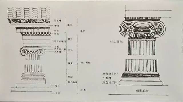 多立克柱式一般都建在阶座之上,特点是柱头是个倒圆锥台,没有柱础,柱