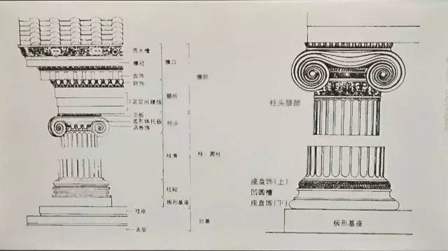 科林斯柱式的柱头是倒钟的形状,并且倒钟的周围有装饰性的锯齿状叶片