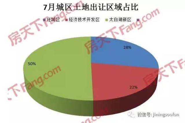 济宁市卖地皮能拉动多少GDP_2020年度台州各县市区GDP排名揭晓 你们区排第几