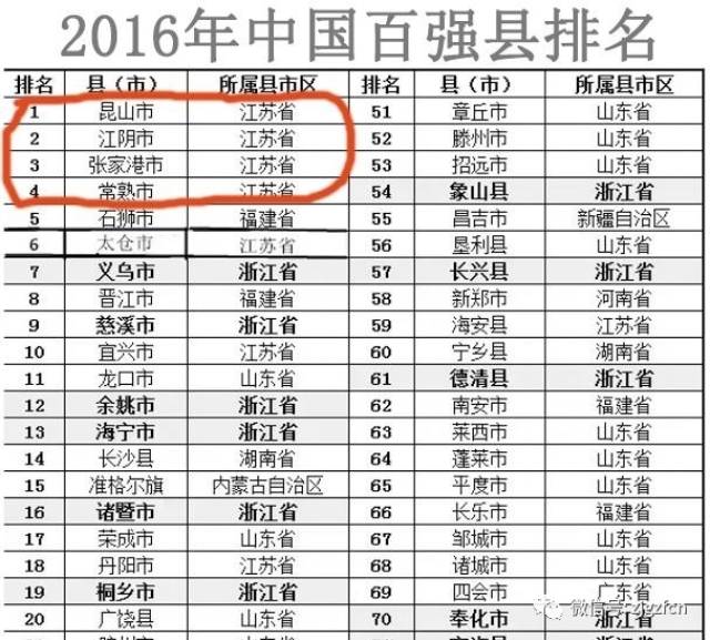 中国县市人口排名_2009年最新中国各省市人口排名(3)