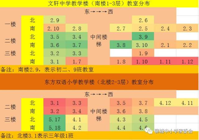 聊城文轩中学西校区教室分布