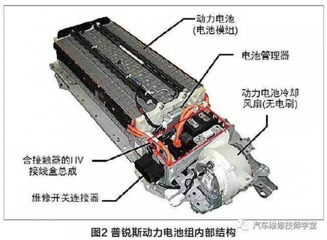 新能源汽车电池技术浅析(一) 上 镍氢电池技术