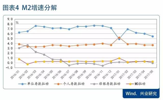 m2增速减gdp增速曲线_制造业的三座大山和下岗潮(2)