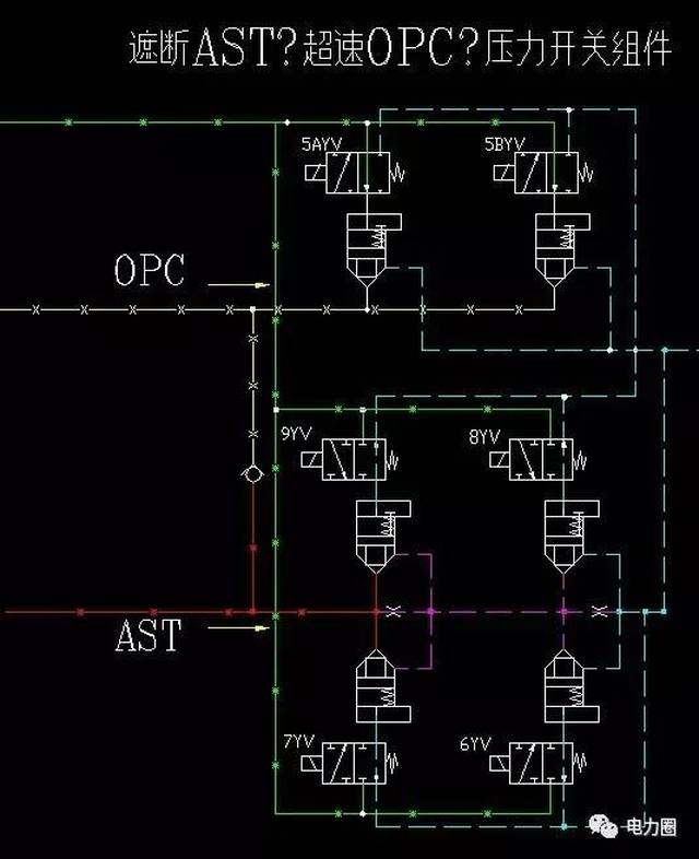 opc模块来说还有可能是ast电磁阀是否正常带电,可用铁丝试一下4只ast